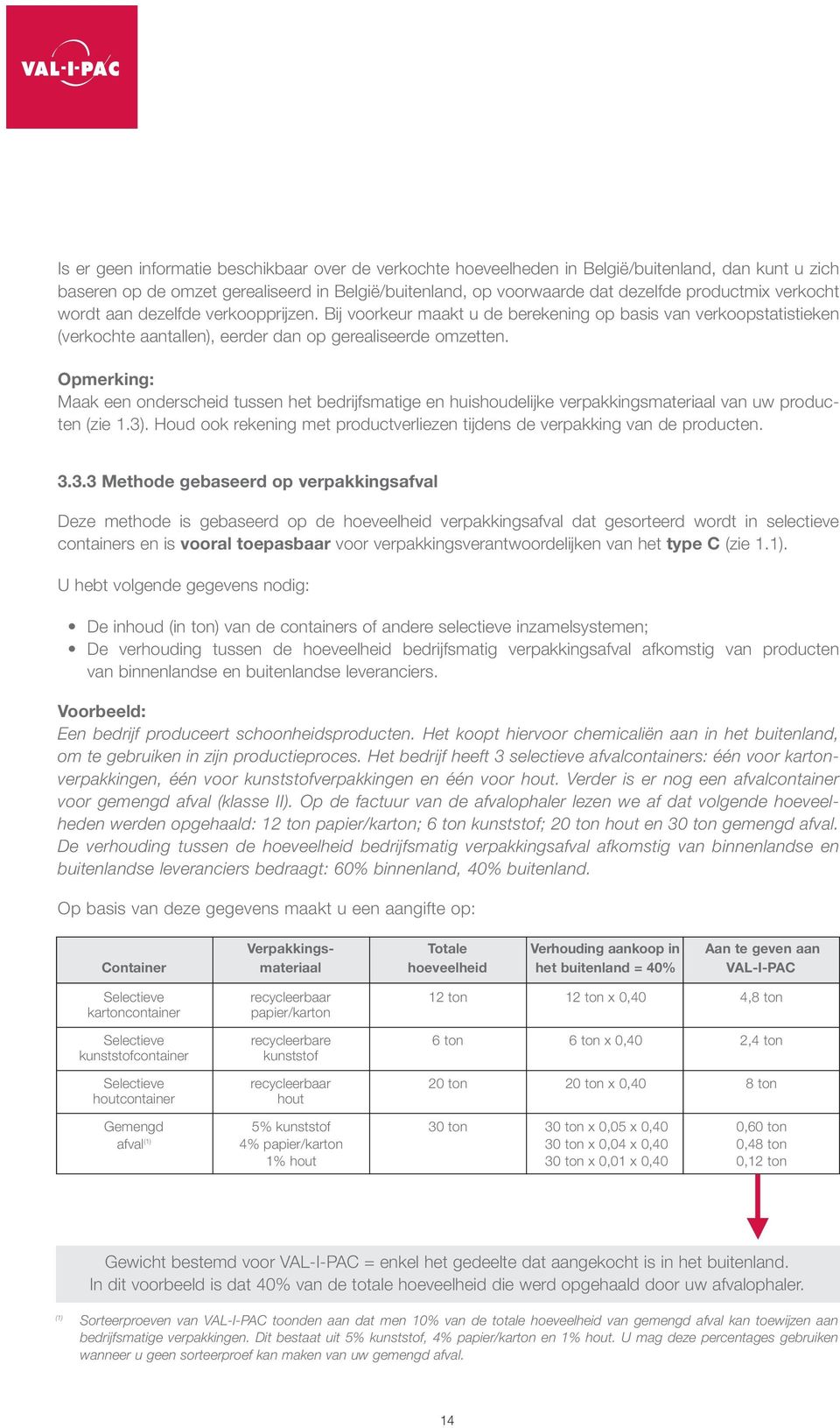 Opmerking: Maak een onderscheid tussen het bedrijfsmatige en huishoudelijke verpakkingsmateriaal van uw producten (zie 1.3).