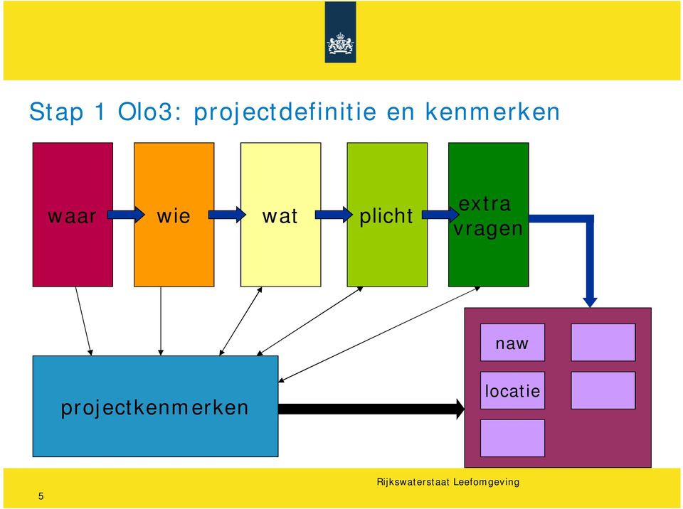 kenmerken waar wie wat