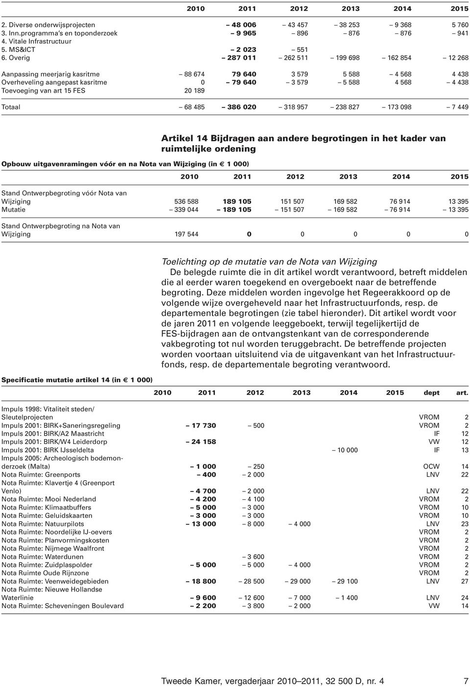 15 FES 20 189 Totaal 68 485 386 020 318 957 238 827 173 098 7 449 Opbouw uitgavenramingen vóór en na Nota van Wijziging (in 1 000) Artikel 14 Bijdragen aan andere begrotingen in het kader van