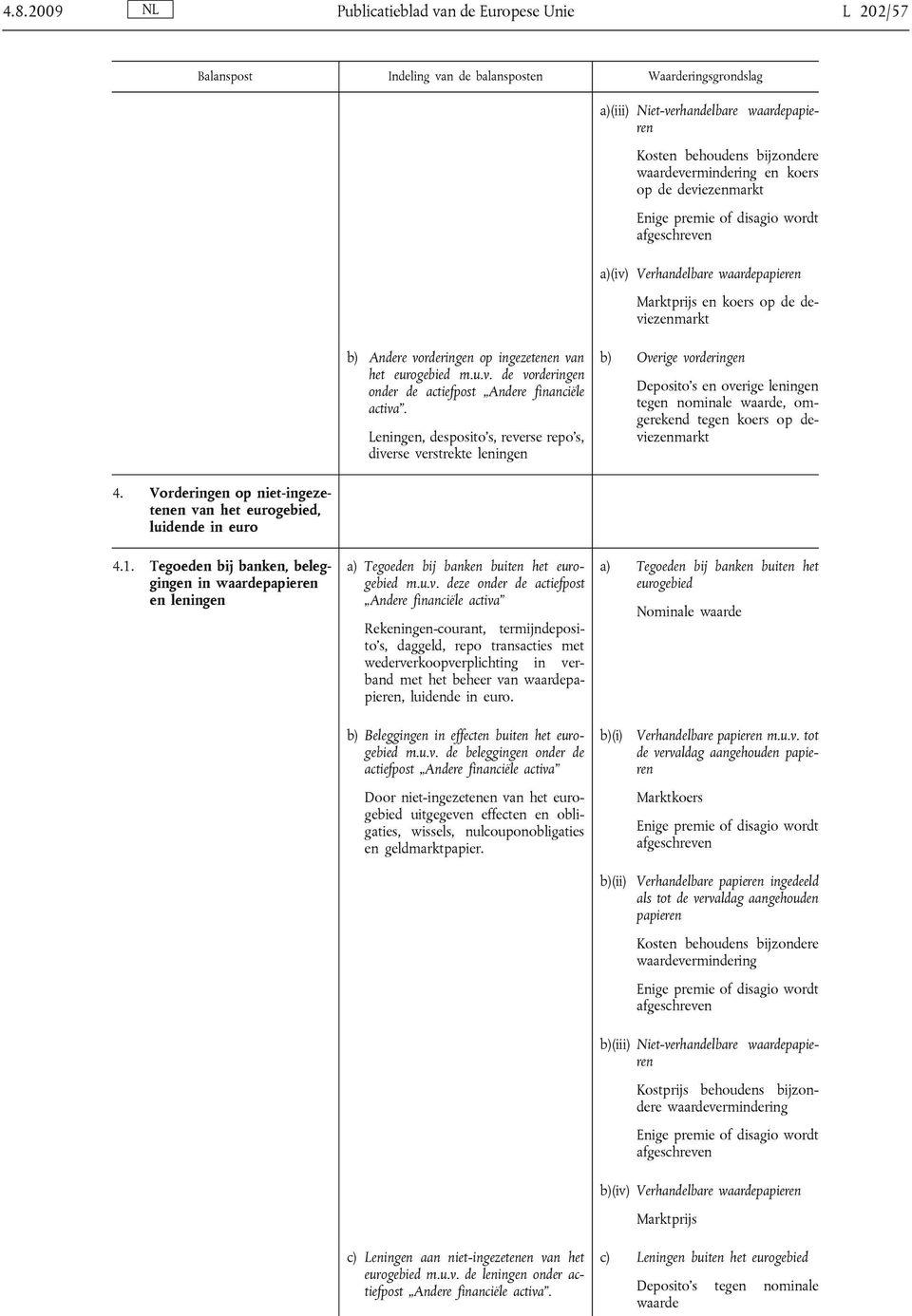 Leningen, desposito's, reverse repo s, diverse verstrekte leningen b) Overige vorderingen Deposito s en overige leningen tegen nominale waarde, omgerekend 4.