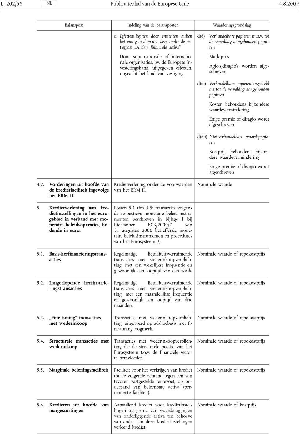 Vorderingen uit hoofde van de kredietfaciliteit ingevolge het ERM II 5. Kredietverlening aan kredietinstellingen in het eurogebied in verband met monetaire beleidsoperaties, luidende in euro: 5.1.