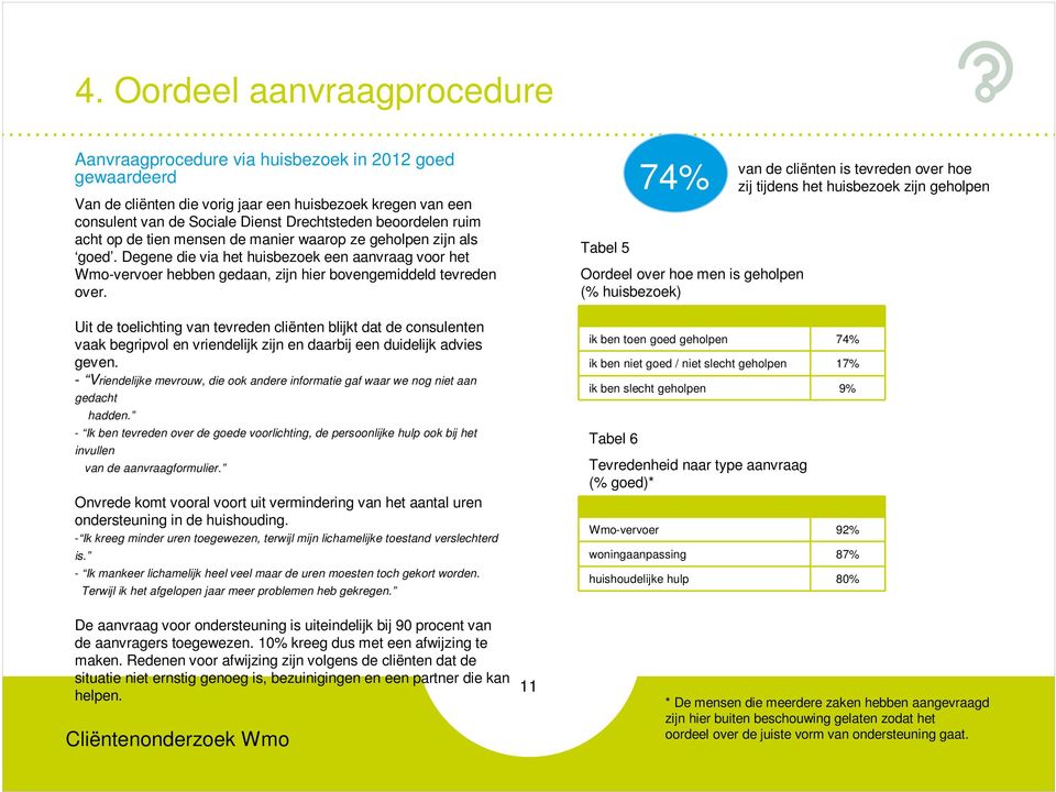 Degene die via het huisbezoek een aanvraag voor het Wmo-vervoer hebben gedaan, zijn hier bovengemiddeld tevreden over.