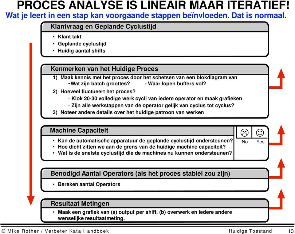 batch groottes? - Waar lopen buffers vol? 2) Hoeveel fluctueert het proces?