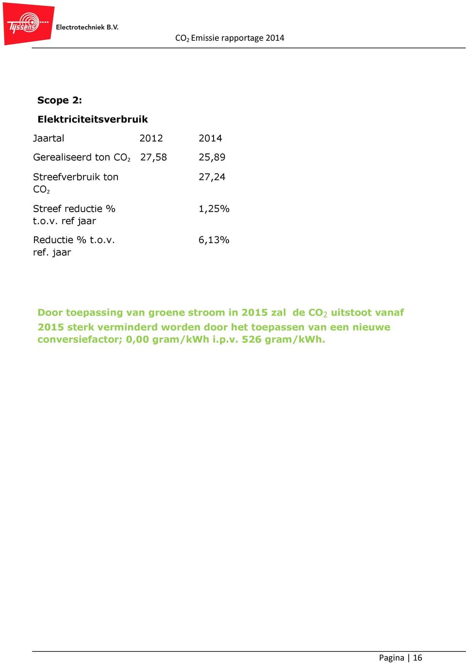 jaar Reductie % t.o.v. ref.