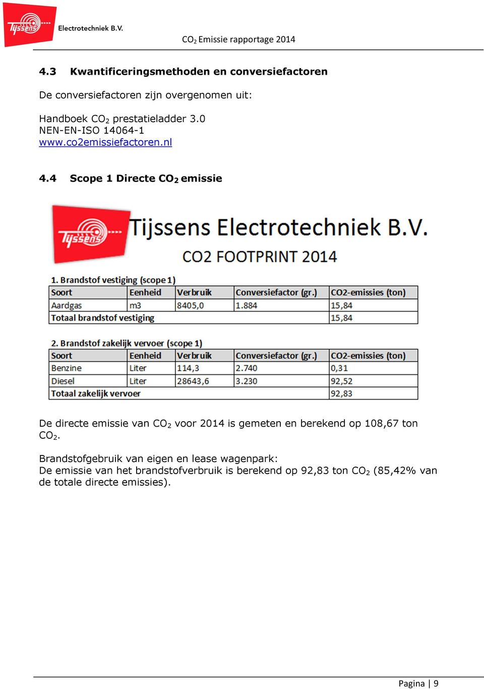 4 Scope 1 Directe CO 2 emissie De directe emissie van CO 2 voor 2014 is gemeten en berekend op 108,67 ton CO 2.