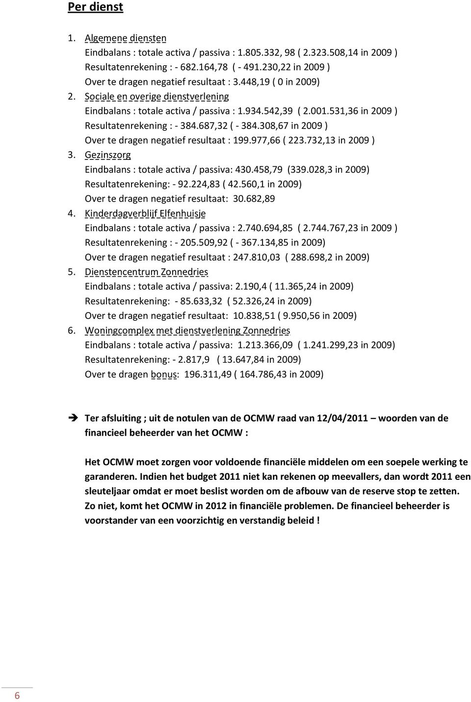 531,36 in 2009 ) Resultatenrekening : - 384.687,32 ( - 384.308,67 in 2009 ) Over te dragen negatief resultaat : 199.977,66 ( 223.732,13 in 2009 ) 3.