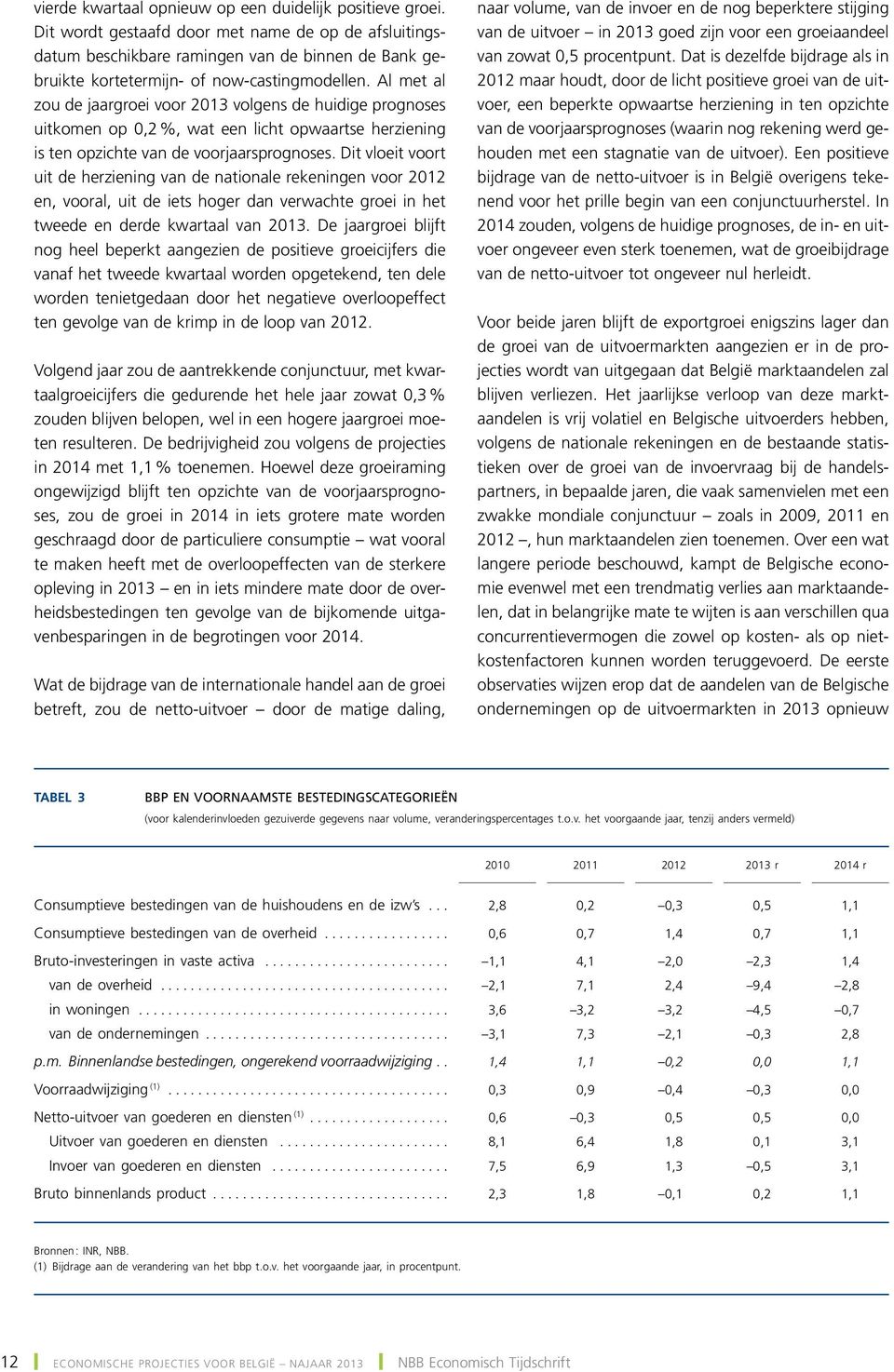 Al met al zou de jaargroei voor 13 volgens de huidige prognoses uitkomen op, %, wat een licht opwaartse herziening is ten opzichte van de voorjaarsprognoses.