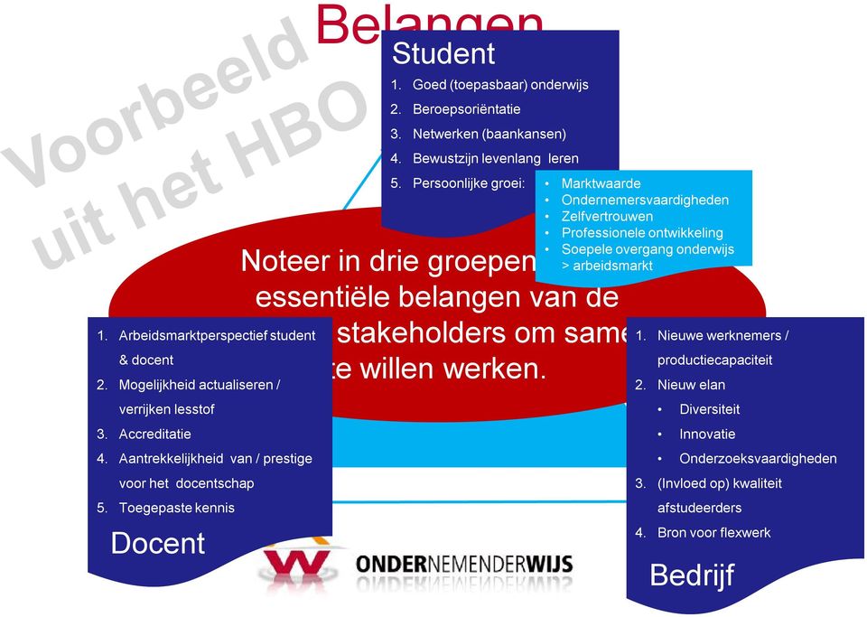 Persoonlijke groei: Marktwaarde Ondernemersvaardigheden Zelfvertrouwen Professionele ontwikkeling Soepele overgang onderwijs Noteer in drie groepen de > arbeidsmarkt vier essentiële belangen van