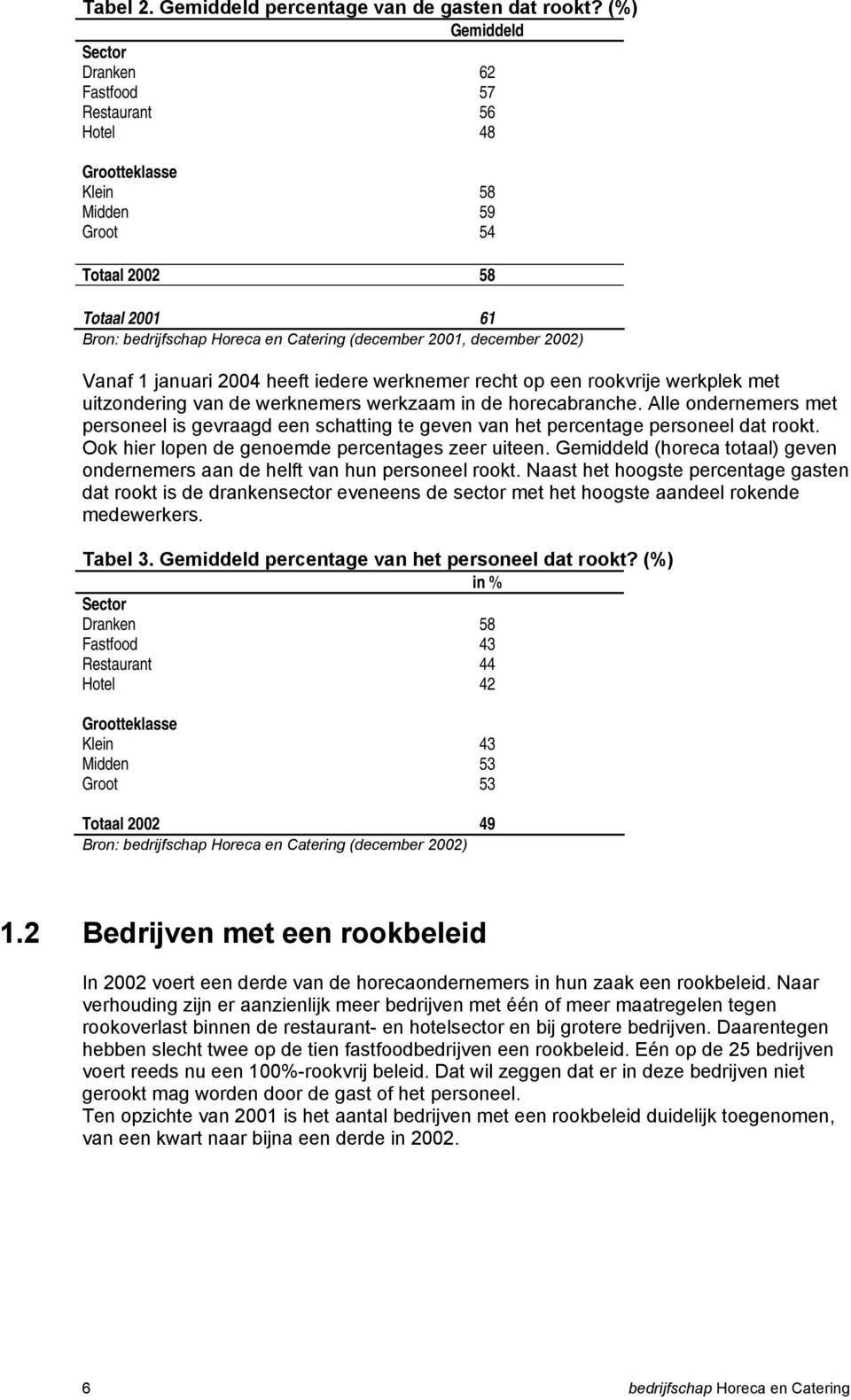 1 januari 2004 heeft iedere werknemer recht op een rookvrije werkplek met uitzondering van de werknemers werkzaam in de horecabranche.