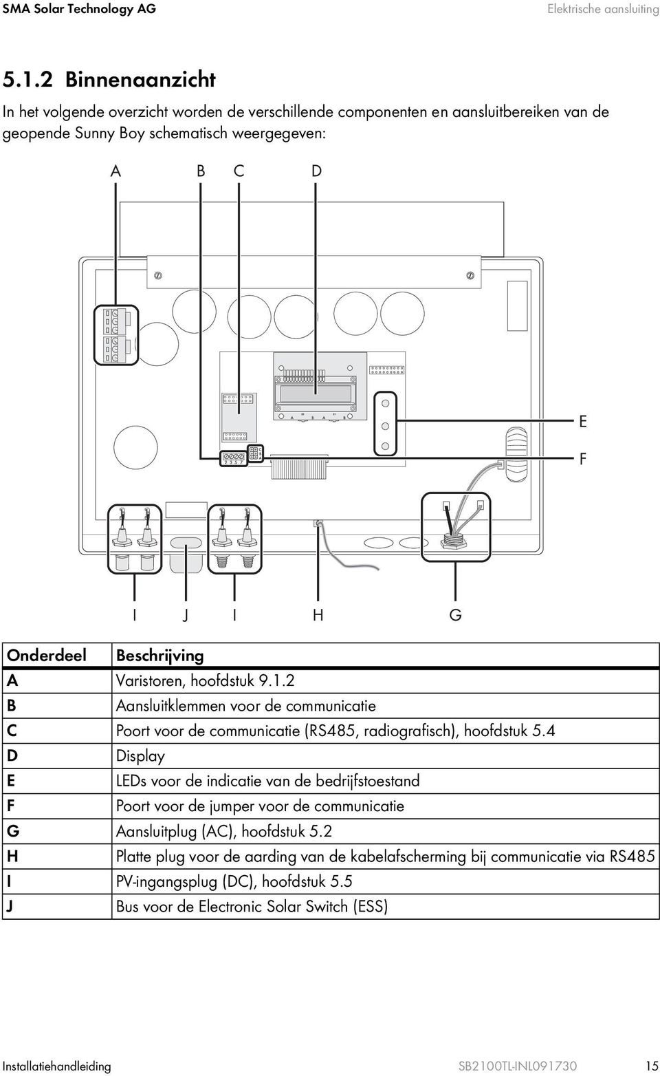 Varistoren, hoofdstuk 9.1.2 B Aansluitklemmen voor de communicatie C Poort voor de communicatie (RS485, radiografisch), hoofdstuk 5.