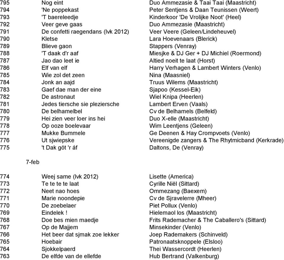 Michiel (Roermond) 787 Jao dao leet ie Altied noeit te laat (Horst) 786 Elf van elf Harry Verhagen & Lambert Winters (Venlo) 785 Wie zol det zeen Nina (Maasniel) 784 Jonk an aajd Truus Wilems