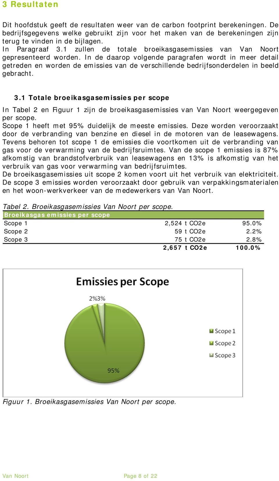 1 zullen de totale broeikasgasemissies van Van Noort gepresenteerd worden.