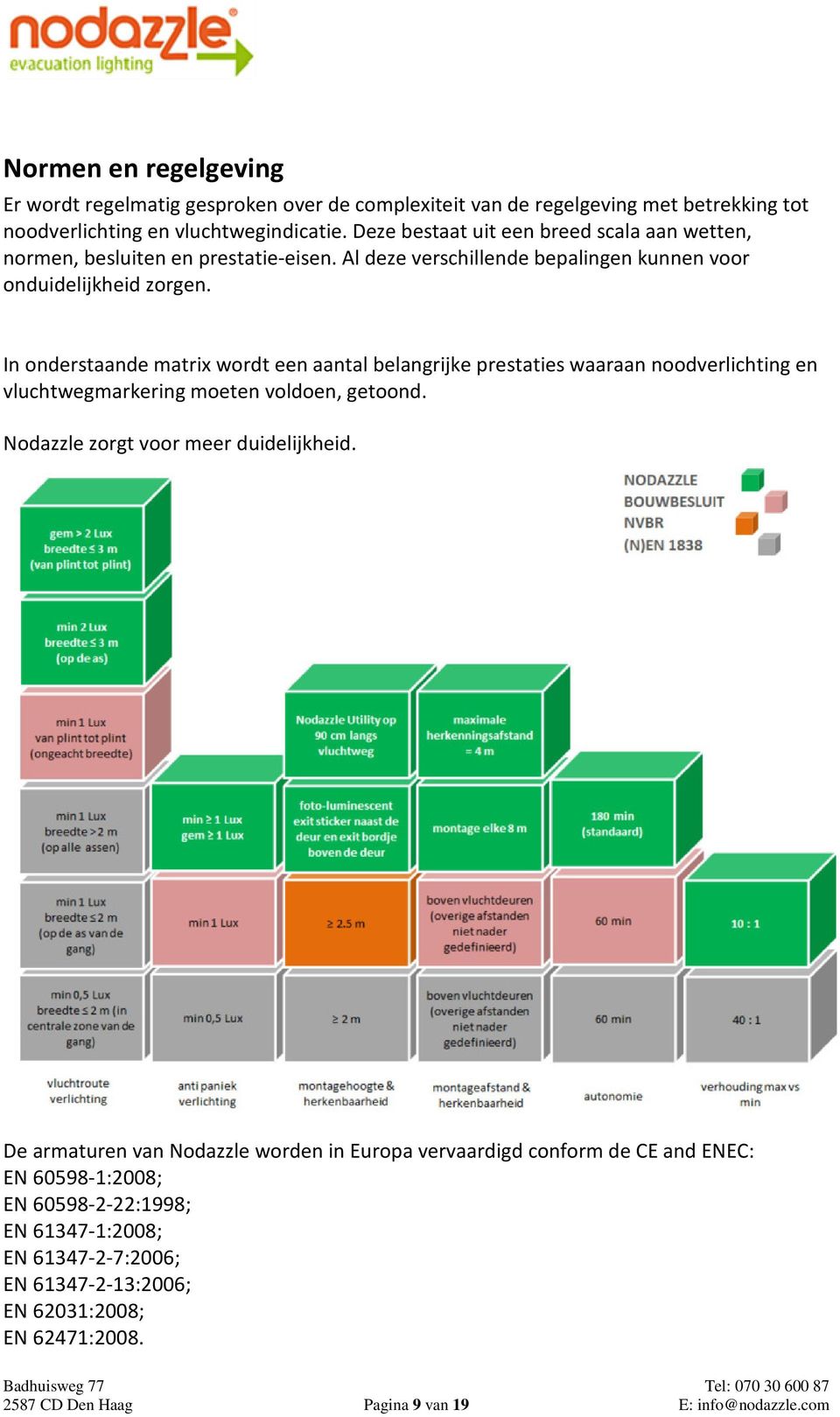 In onderstaande matrix wordt een aantal belangrijke prestaties waaraan noodverlichting en vluchtwegmarkering moeten voldoen, getoond. Nodazzle zorgt voor meer duidelijkheid.