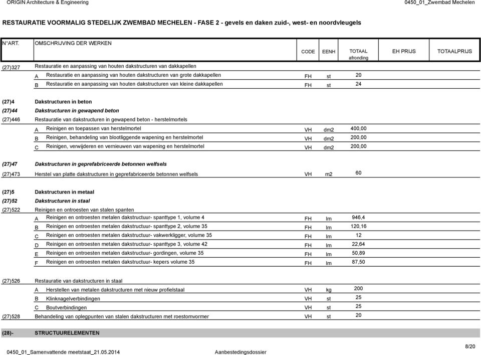 en toepassen van herstelmortel VH dm2 400,00 B Reinigen, behandeling van blootliggende wapening en herstelmortel VH dm2 200,00 C Reinigen, verwijderen en vernieuwen van wapening en herstelmortel VH