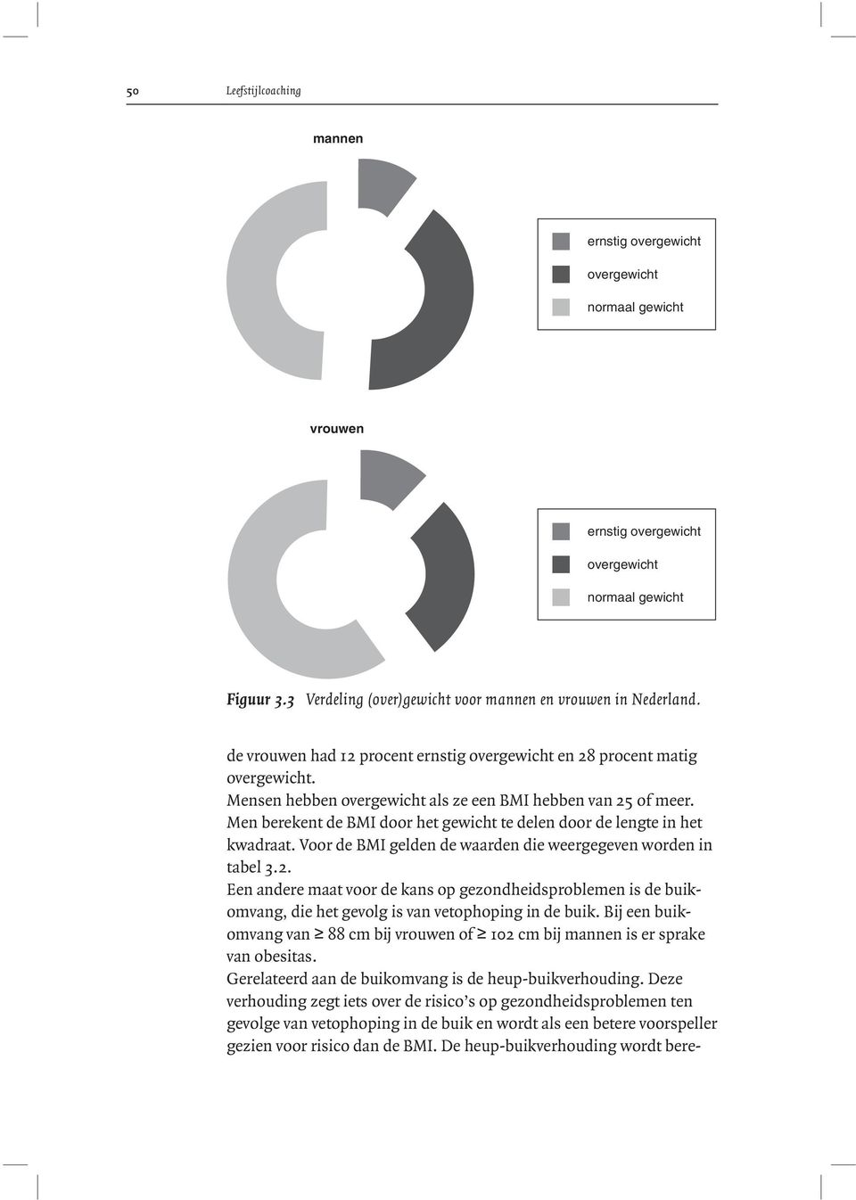 Mensen hebben overgewicht als ze een BMI hebben van 25 of meer. Men berekent de BMI door het gewicht te delen door de lengte in het kwadraat.