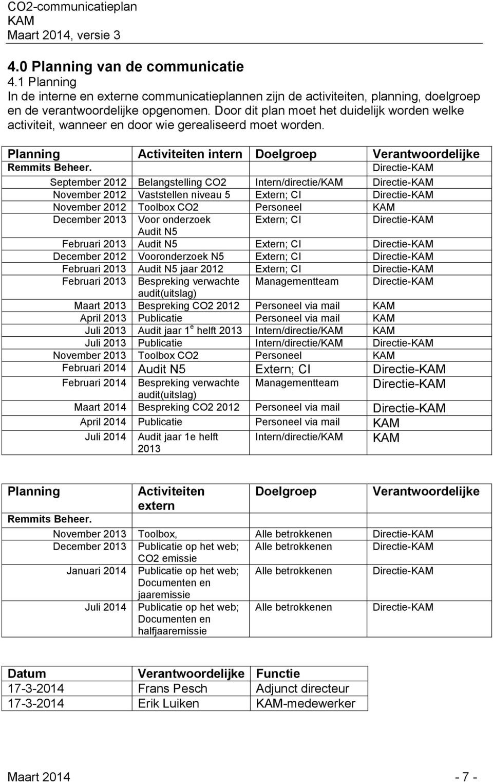 Directie- September 2012 Belangstelling CO2 Intern/directie/ Directie- November 2012 Vaststellen niveau 5 Extern; CI Directie- November 2012 Toolbox CO2 Personeel December 2013 Voor onderzoek Extern;