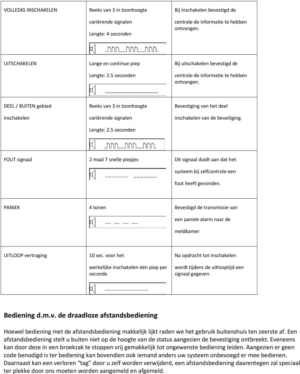 DEEL / BUITEN gebied inschakelen Reeks van 3 in toonhoogte variërende signalen Lengte: 2.5 seconden Bevestiging van het deel inschakelen van de beveiliging.