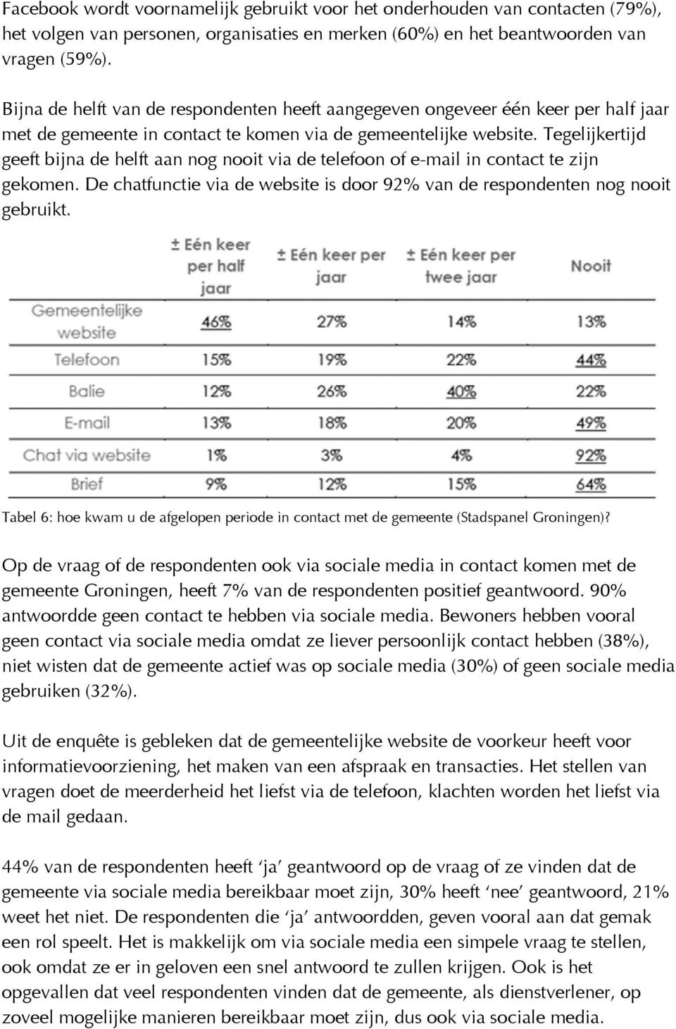 Tegelijkertijd geeft bijna de helft aan nog nooit via de telefoon of e-mail in contact te zijn gekomen. De chatfunctie via de website is door 92% van de respondenten nog nooit gebruikt.