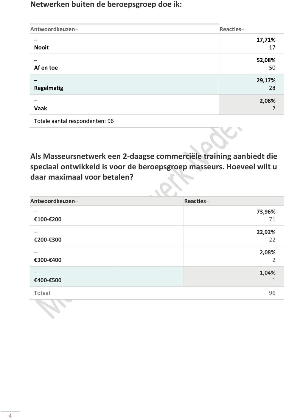 commerciële training aanbiedt die speciaal ontwikkeld is voor de beroepsgroep masseurs.