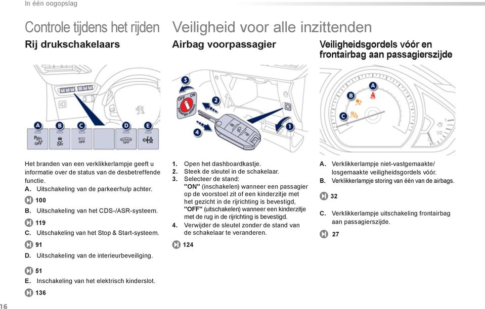 Uitschakeling van het Stop & Start-systeem. 91 D. Uitschakeling van de interieurbeveiliging. 51 E. Inschakeling van het elektrisch kinderslot. 136 1. Open het dashboardkastje. 2.