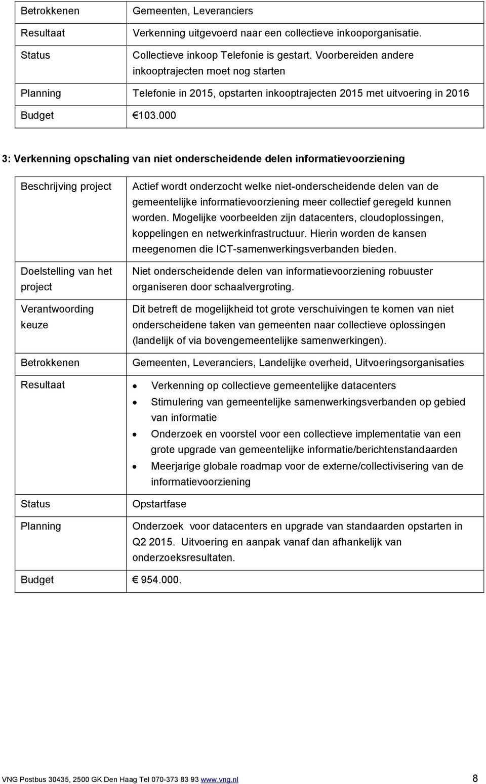 000 3: Verkenning opschaling van niet onderscheidende delen informatievoorziening Beschrijving Actief wordt onderzocht welke niet-onderscheidende delen van de gemeentelijke informatievoorziening meer