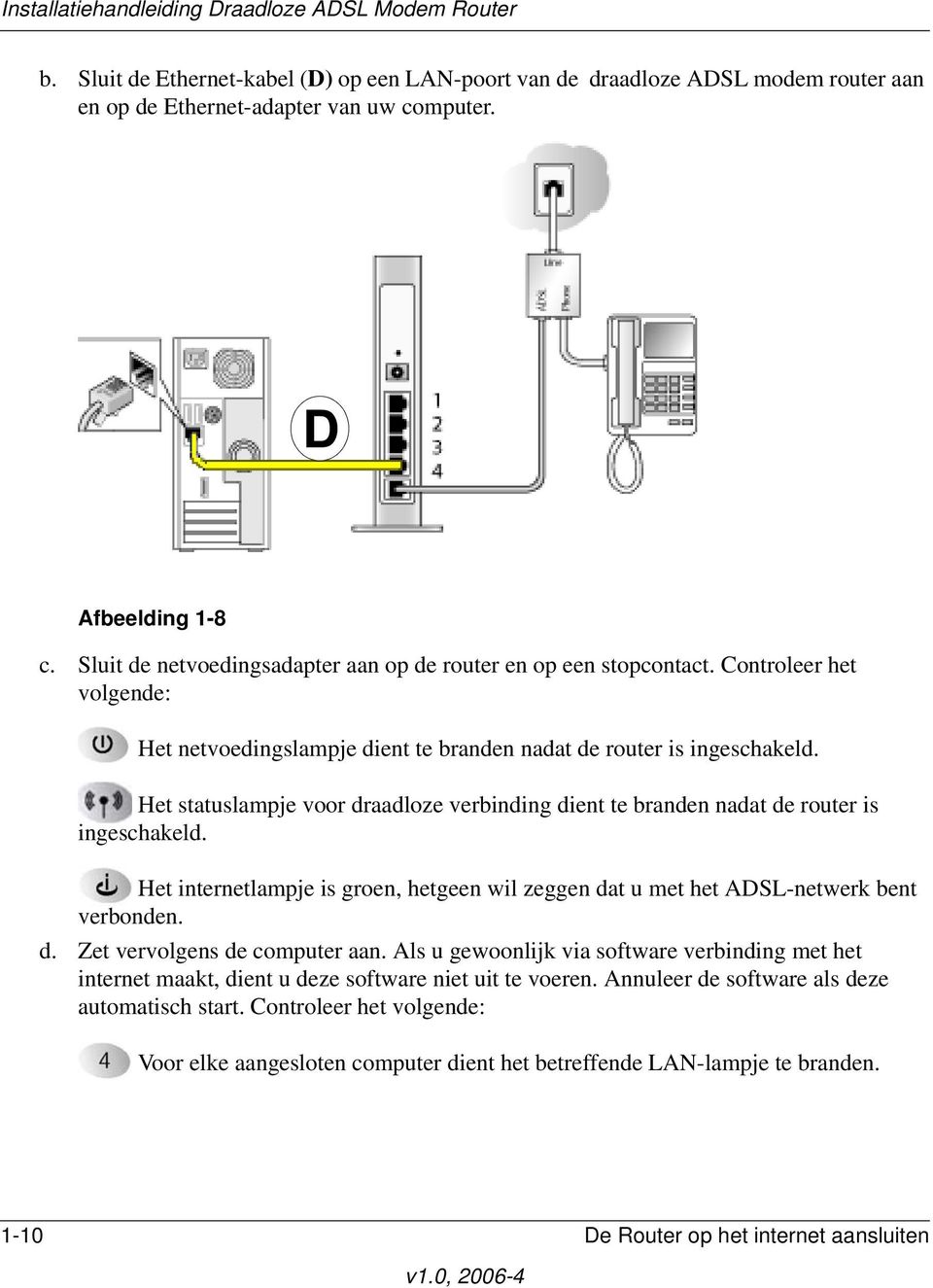 Het statuslampje voor draadloze verbinding dient te branden nadat de router is ingeschakeld. Het internetlampje is groen, hetgeen wil zeggen dat u met het ADSL-netwerk bent verbonden. d. Zet vervolgens de computer aan.