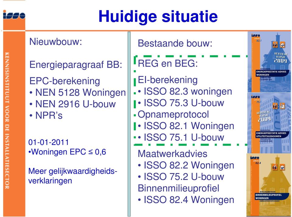 3 U-bouw Opnameprotocol ISSO 82.1 Woningen ISSO 75.