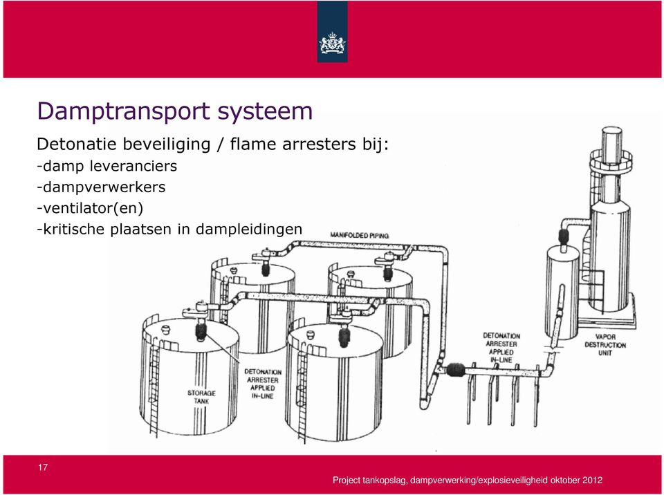 -damp leveranciers -dampverwerkers