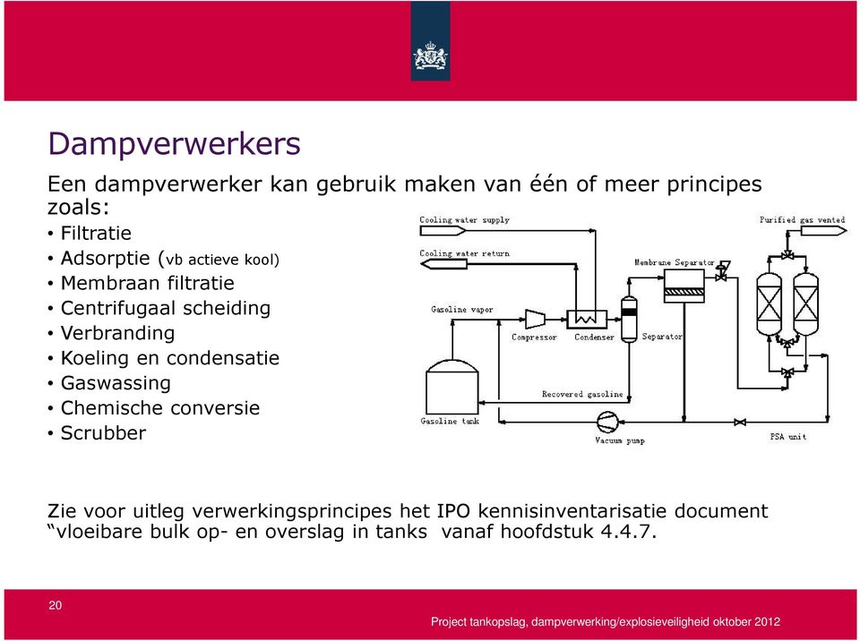 condensatie Gaswassing Chemische conversie Scrubber Zie voor uitleg verwerkingsprincipes het