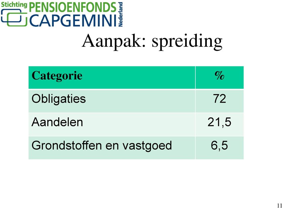 72 Aandelen 21,5