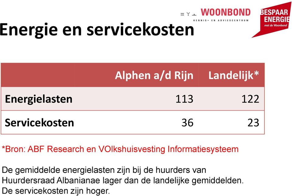 Informatiesysteem De gemiddelde energielasten zijn bij de huurders van