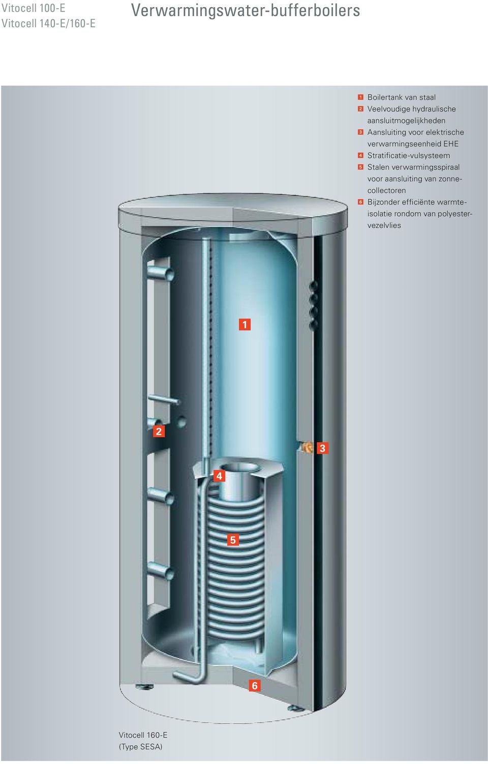 EHE 4 Stratificatie-vulsysteem 5 Stalen verwarmingsspiraal voor aansluiting van zonnecollectoren 6