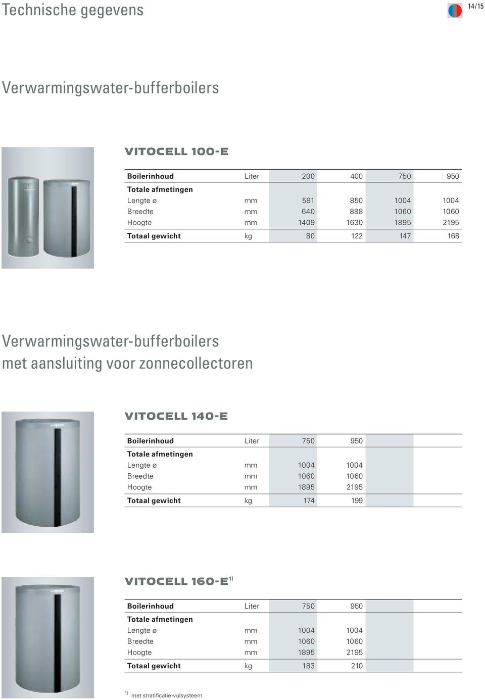 aansluiting voor zonnecollectoren VITOCELL 140-E Boilerinhoud Liter 750 950 1004 1895 1004 2195 Totaal gewicht kg