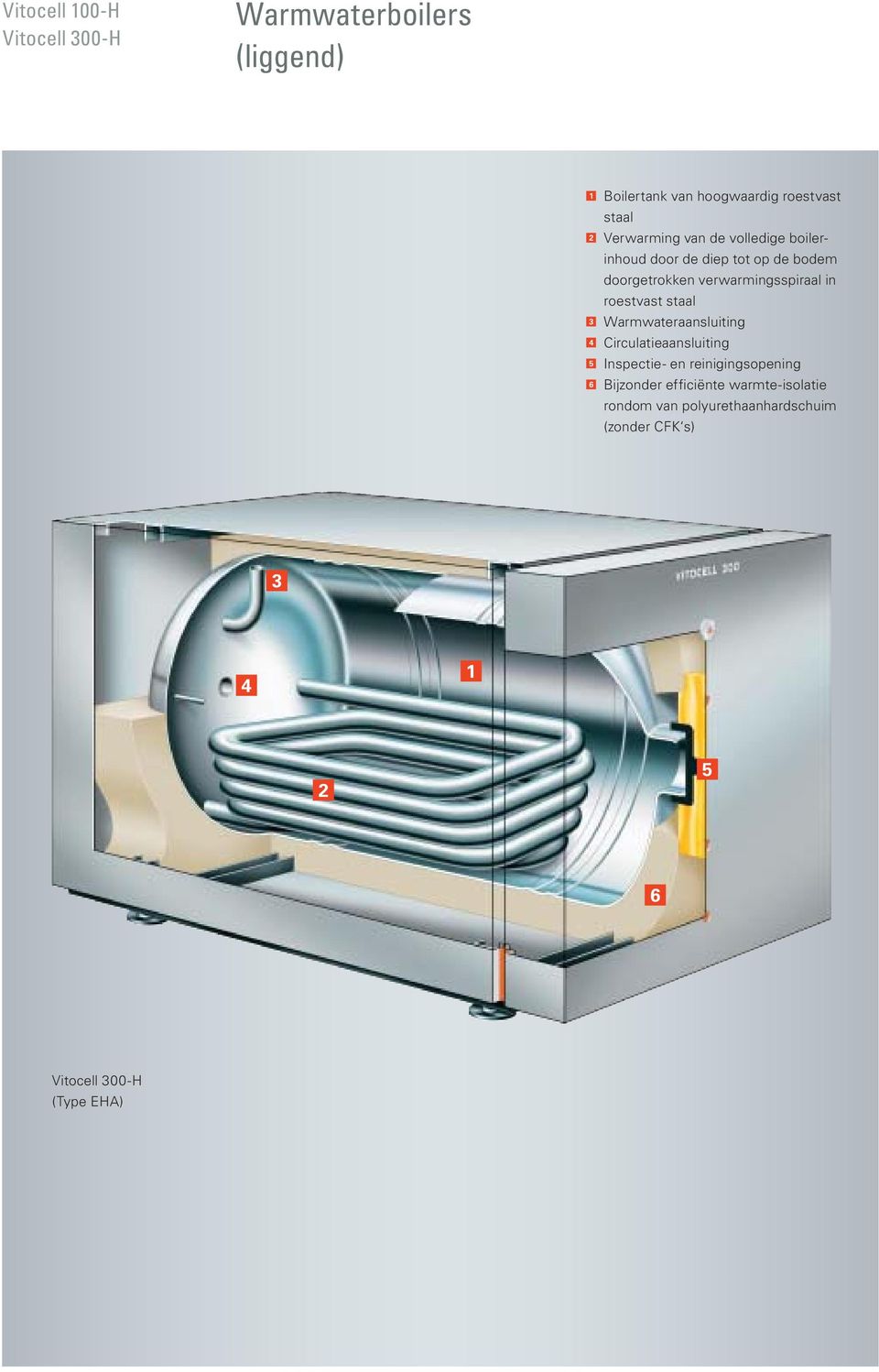 roestvast staal 3 Warmwateraansluiting 4 Circulatieaansluiting 5 Inspectie- en reinigingsopening 6