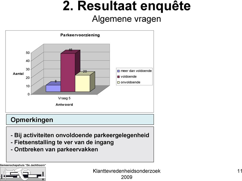 Opmerkingen - Bij activiteiten onvoldoende parkeergelegenheid -