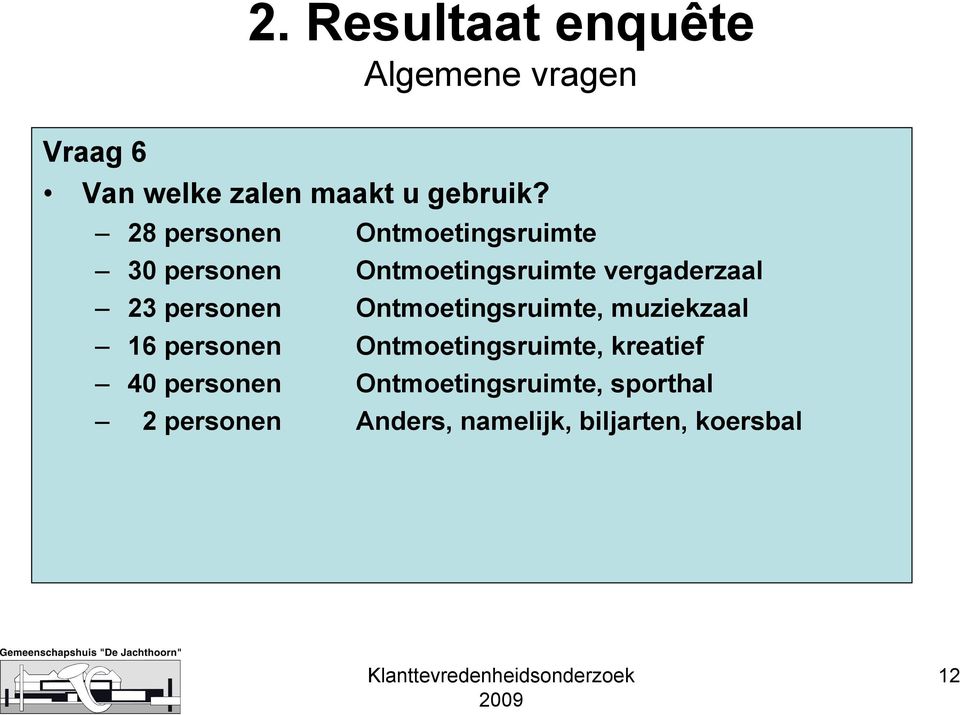 personen Ontmoetingsruimte, muziekzaal 16 personen Ontmoetingsruimte, kreatief 4