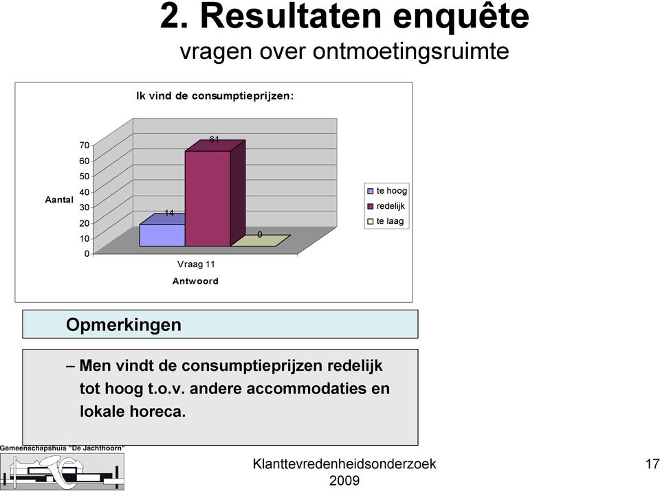 laag Vraag 11 Opmerkingen Men vindt de consumptieprijzen