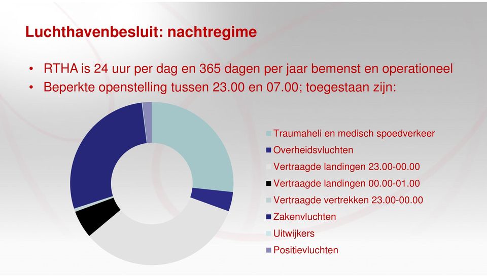 00; toegestaan zijn: Traumaheli en medisch spoedverkeer Overheidsvluchten Vertraagde