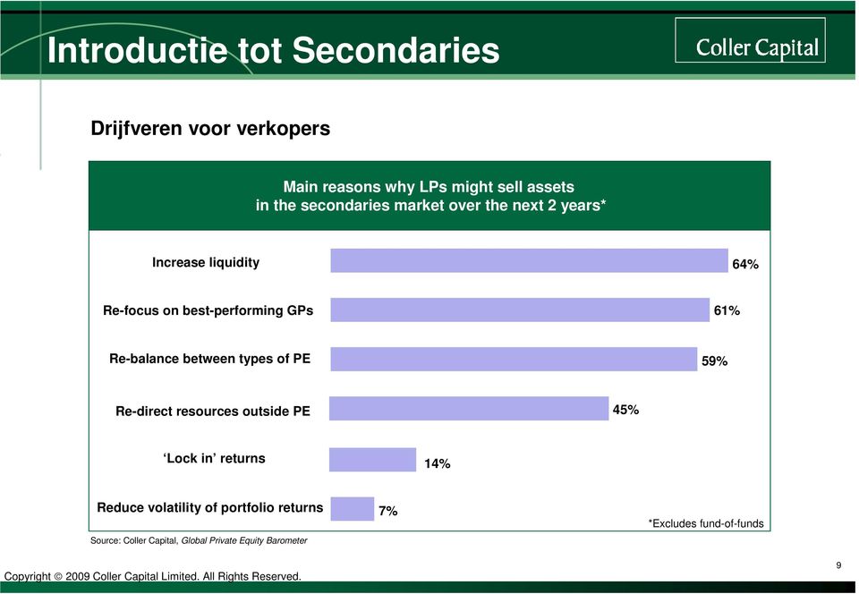 Re-direct resources outside PE 45% Lock in returns 14% Reduce volatility of portfolio returns Source: Coller Capital,