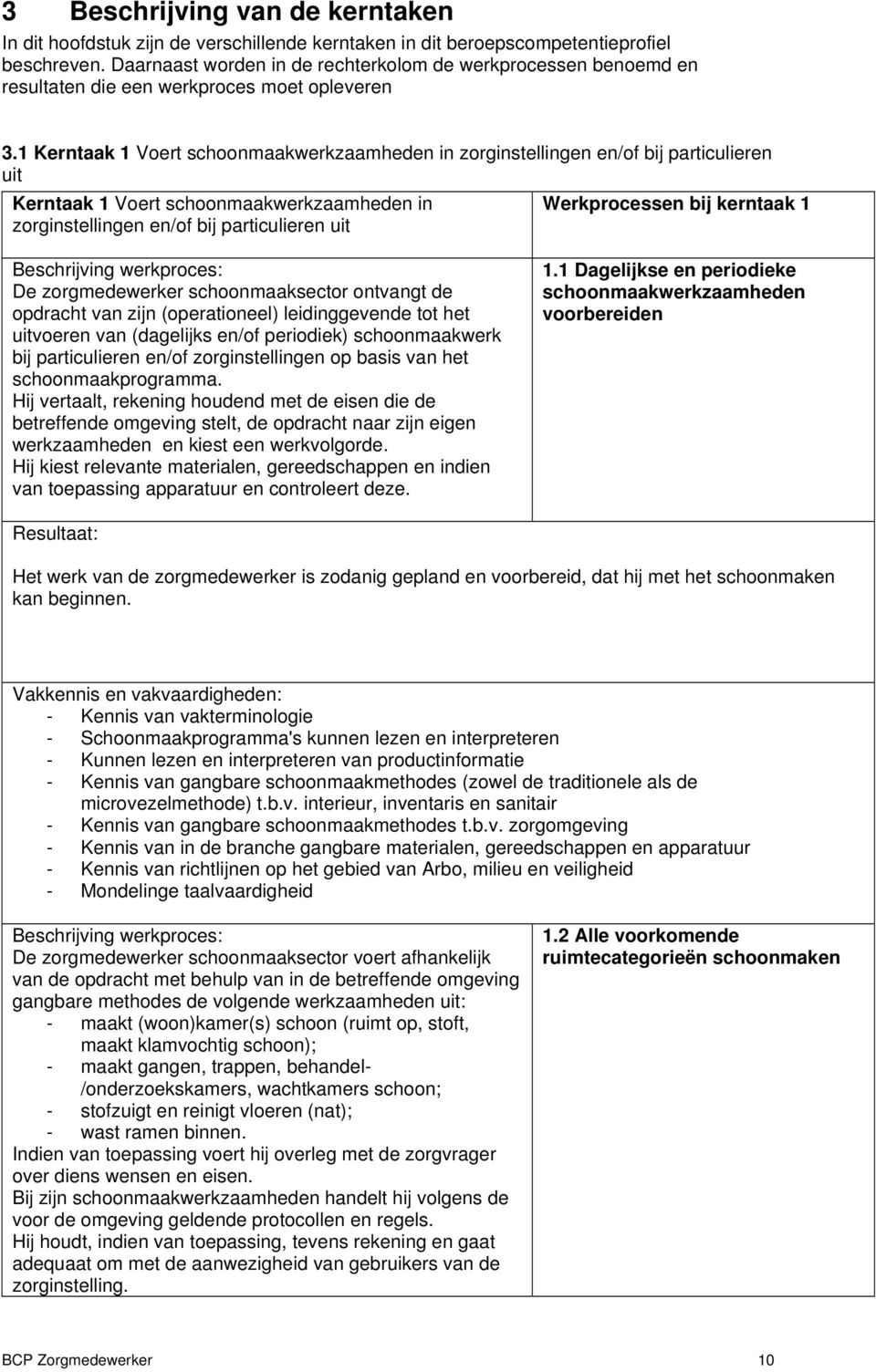 1 Kerntaak 1 Voert schoonmaakwerkzaamheden in zorginstellingen en/of bij particulieren uit Kerntaak 1 Voert schoonmaakwerkzaamheden in Werkprocessen bij kerntaak 1 zorginstellingen en/of bij