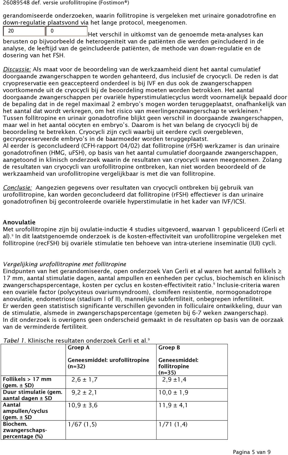 patiënten, de methode van down-regulatie en de dosering van het FSH.