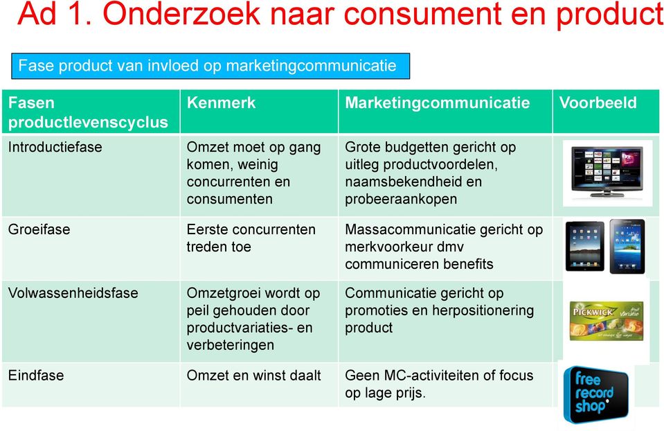 Groeifase Volwassenheidsfase Eerste concurrenten treden toe Omzetgroei wordt op peil gehouden door productvariaties- en verbeteringen Massacommunicatie gericht op