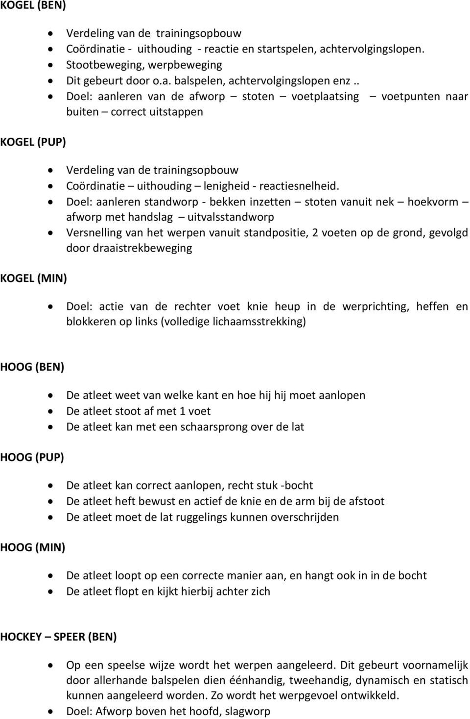 Doel: aanleren standworp - bekken inzetten stoten vanuit nek hoekvorm afworp met handslag uitvalsstandworp Versnelling van het werpen vanuit standpositie, 2 voeten op de grond, gevolgd door