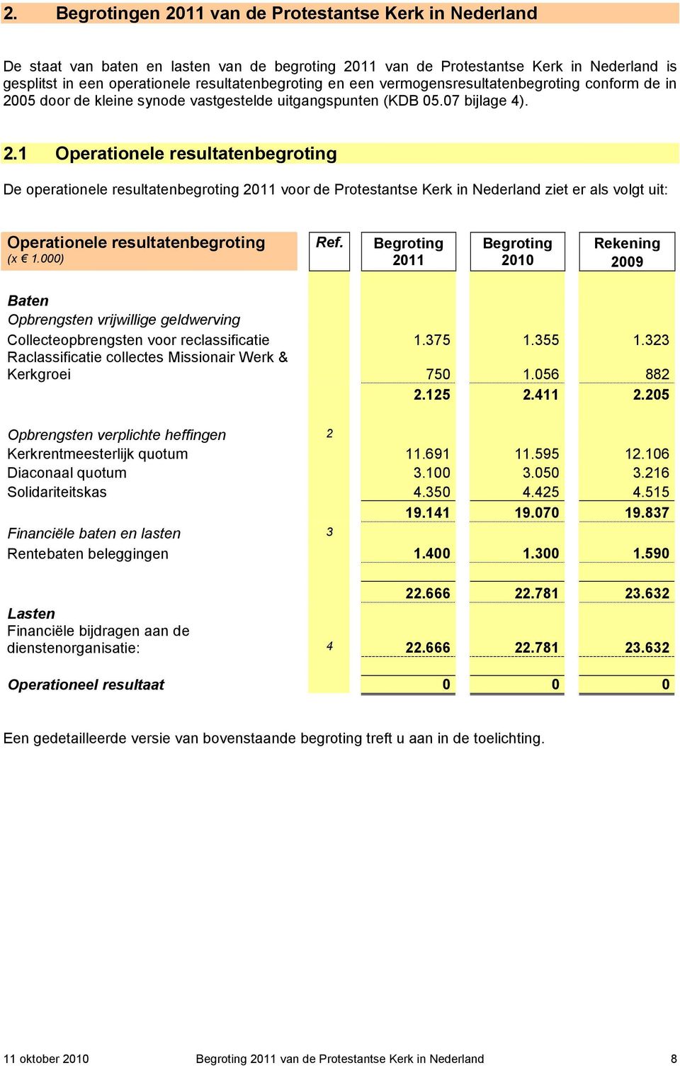 05 door de kleine synode vastgestelde uitgangspunten (KDB 05.07 bijlage 4). 2.