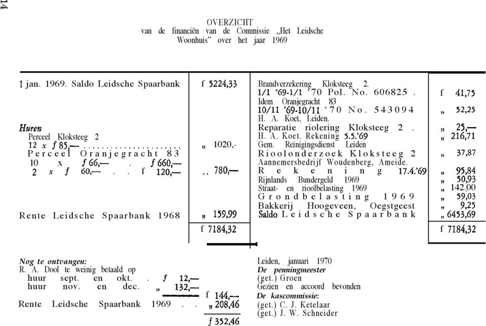 en okt.. f 12,- huur nov. en dec.,, 132,- - f 144,- Rente Leidsche Spaarbank 1969..,, 208,46 f 352,46 Brandverzekering Kloksteeg 2. l/l 69-1/1 70 Pol. No. 606825.