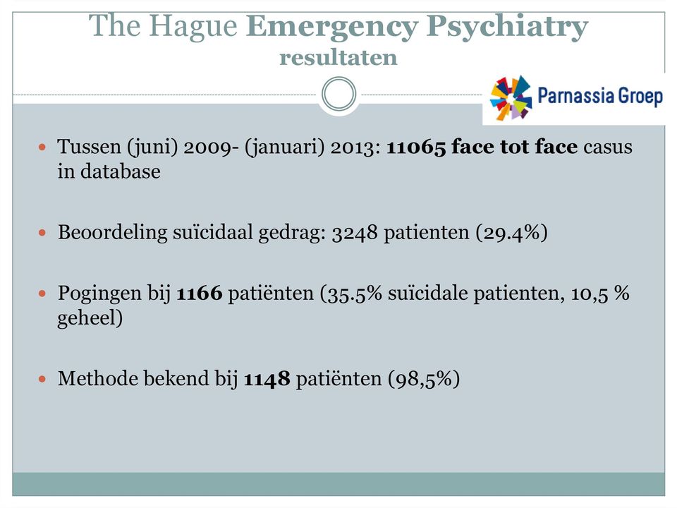 suïcidaal gedrag: 3248 patienten (29.