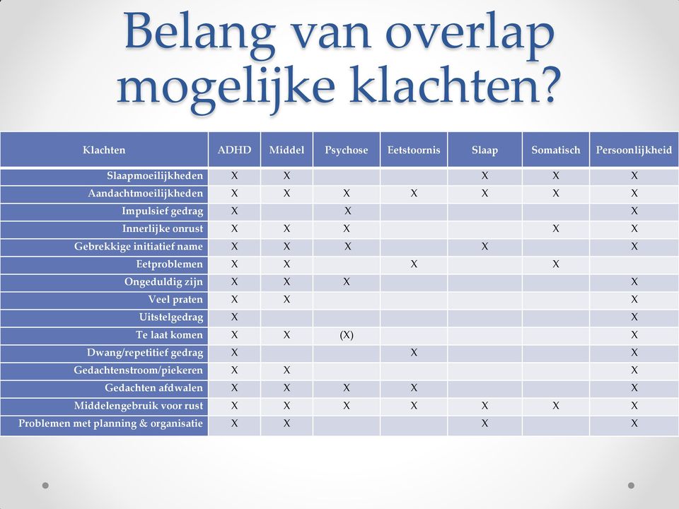 Impulsief gedrag X X X Innerlijke nrust X X X X X Gebrekkige initiatief name X X X X X Eetprblemen X X X X Ongeduldig zijn X X X X