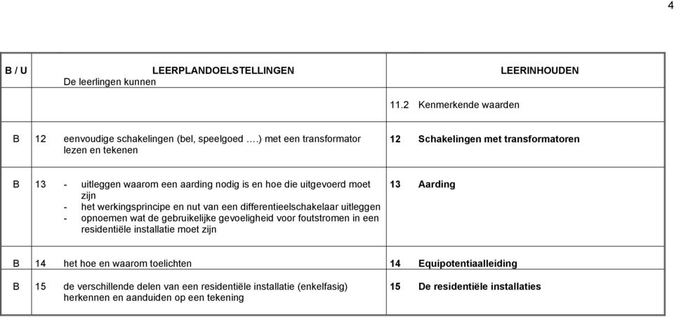 werkingsprincipe en nut van een differentieelschakelaar uitleggen - opnoemen wat de gebruikelijke gevoeligheid voor foutstromen in een residentiële installatie moet zijn