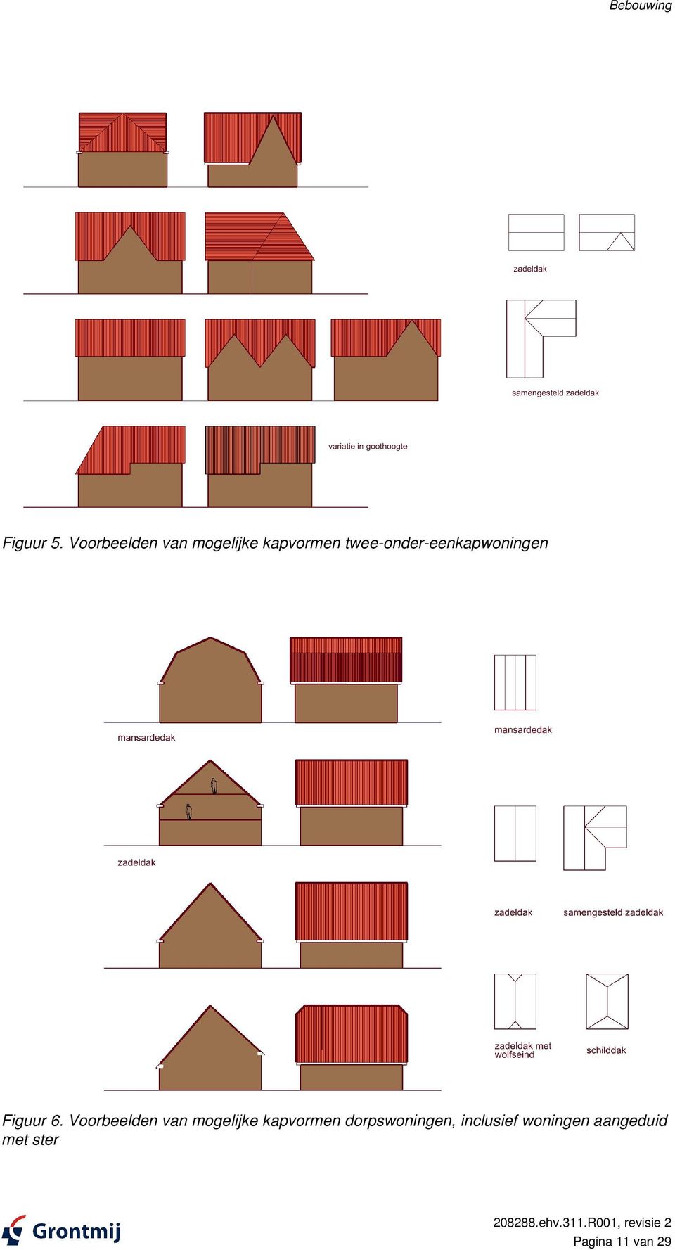 twee-onder-eenkapwoningen Figuur 6.