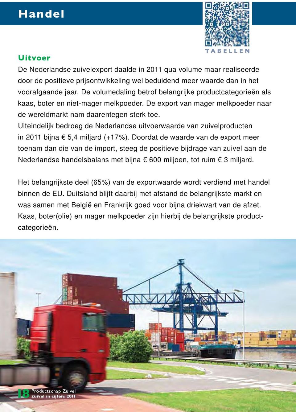 Uiteindelijk bedroeg de Nederlandse uitvoerwaarde van zuivelproducten in 2011 bijna 5,4 miljard (+17%).